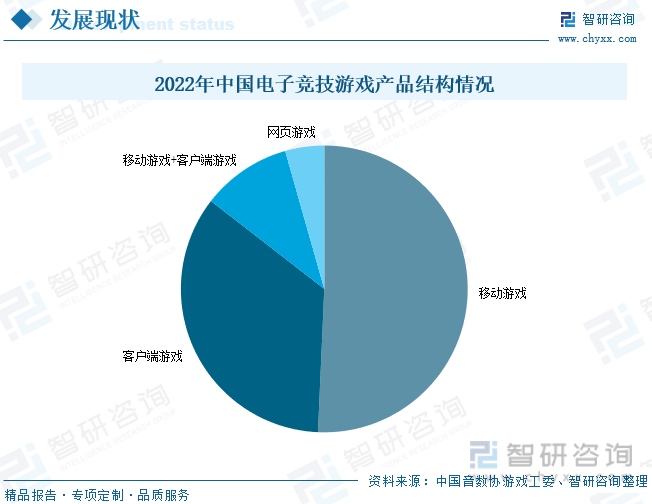 状分析：产业存量竞争式发展电竞市场潜力明显九游会J9游戏2023年中国游戏行业市场现(图2)