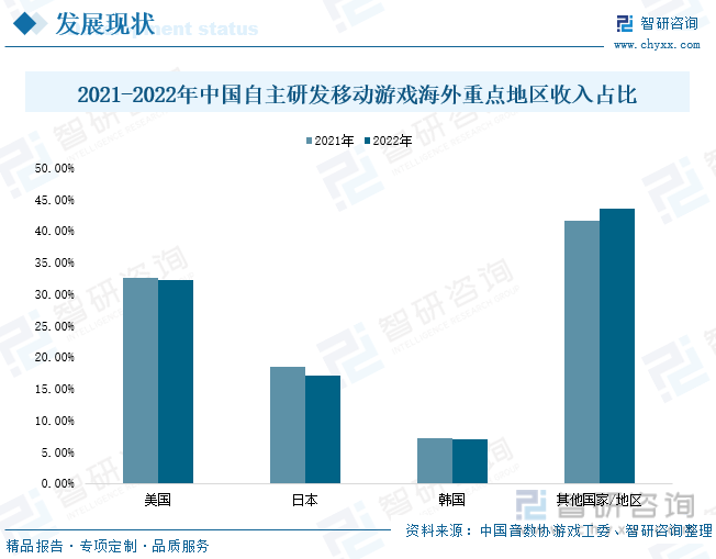 状分析：产业存量竞争式发展电竞市场潜力明显九游会J9游戏2023年中国游戏行业市场现(图3)