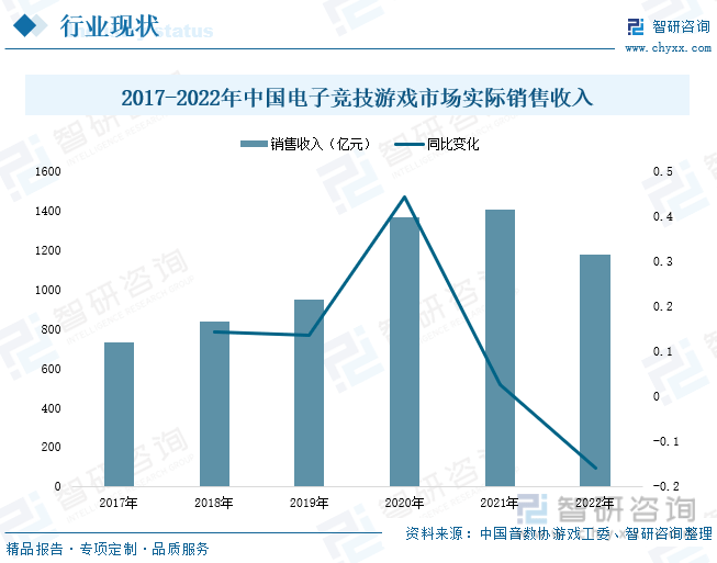 状分析：产业存量竞争式发展电竞市场潜力明显九游会J9游戏2023年中国游戏行业市场现(图8)