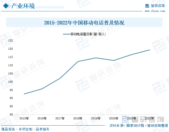 状分析：产业存量竞争式发展电竞市场潜力明显九游会J9游戏2023年中国游戏行业市场现(图7)