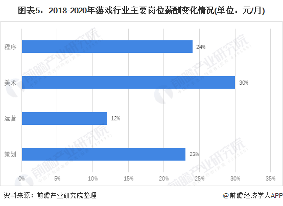 市场现状分析 自研游戏发展良好【组图】九游会网站手机版2021年中国游戏行业(图2)