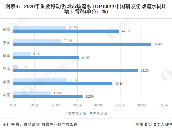 市场现状分析 自研游戏发展良好【组图】九游会网站手机版2021年中国游戏行业(图4)