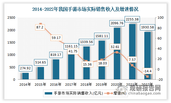 资前景分析报告（2023-2030年）九游会网站中国网络游戏行业现状研究与投