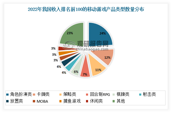 资前景分析报告（2023-2030年）九游会网站中国网络游戏行业现状研究与投(图5)