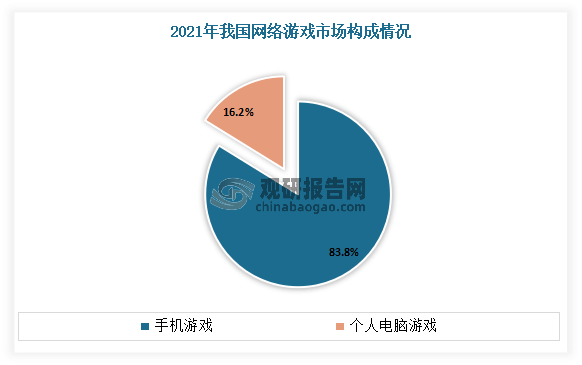 资前景分析报告（2023-2030年）九游会网站中国网络游戏行业现状研究与投(图2)