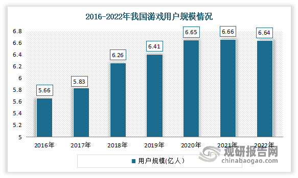 资前景分析报告（2023-2030年）九游会网站中国网络游戏行业现状研究与投(图4)