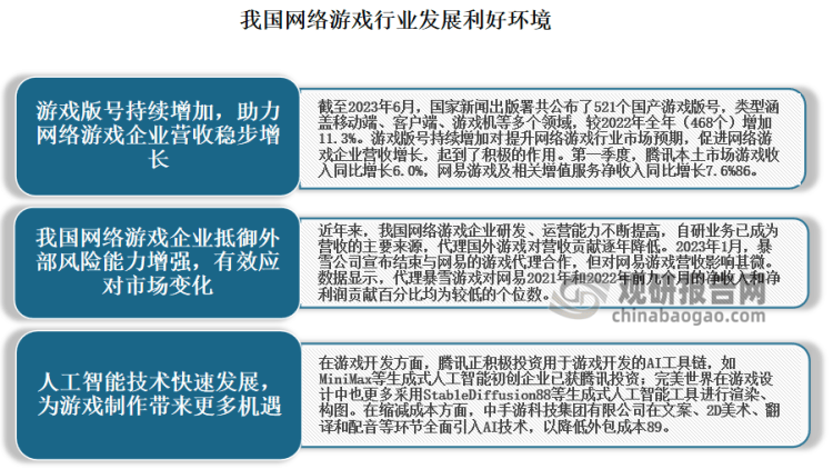 资前景分析报告（2023-2030年）九游会网站中国网络游戏行业现状研究与投(图7)