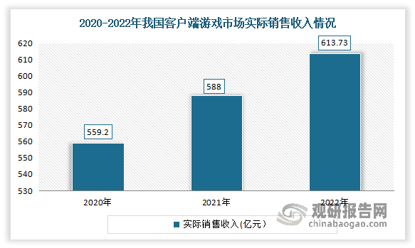 资前景分析报告（2023-2030年）九游会网站中国网络游戏行业现状研究与投(图6)