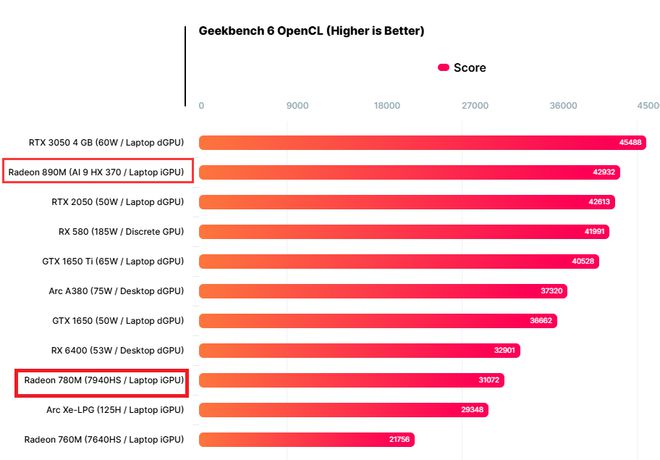 搭载Radeon 780M的掌上游戏机开始降价j9九游会老哥俱乐部交流区游戏党的福音！多款(图8)